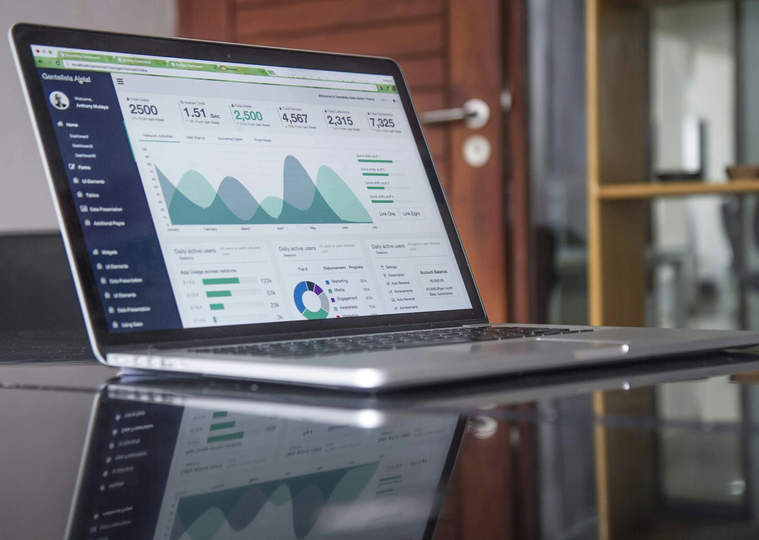 marketing workflow automation services audit