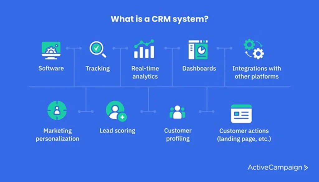 activecampaign crm features