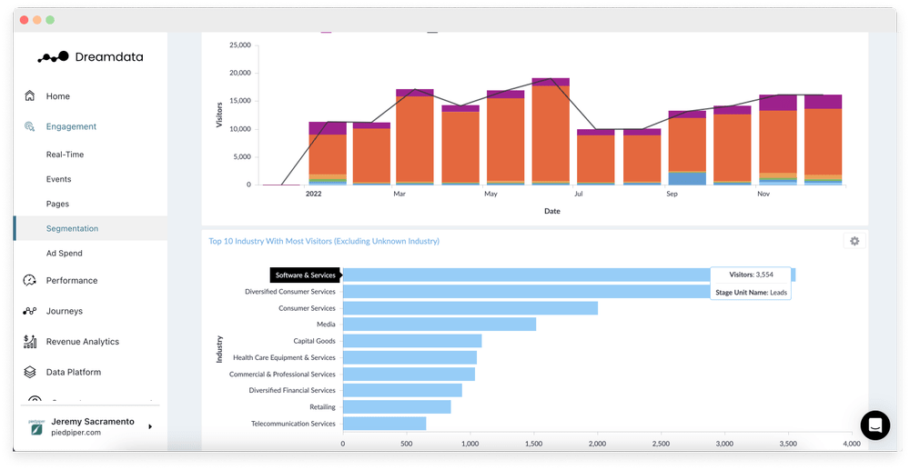 Dreamdata attribution report screenshot