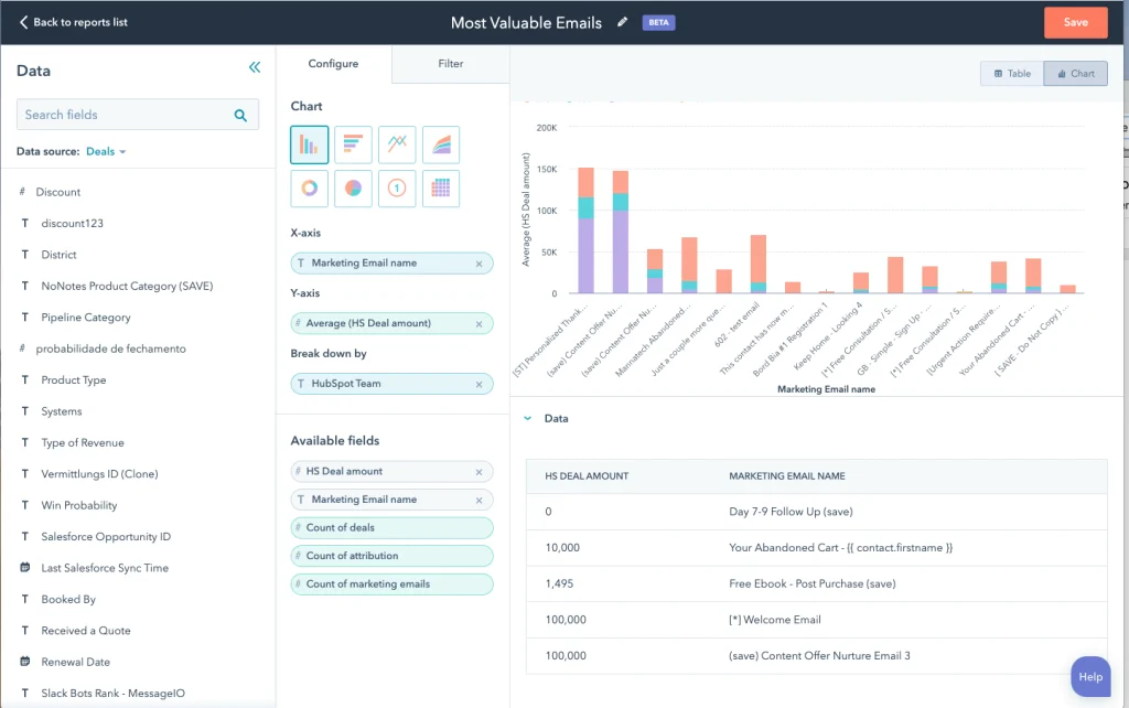 Hubspot custom report