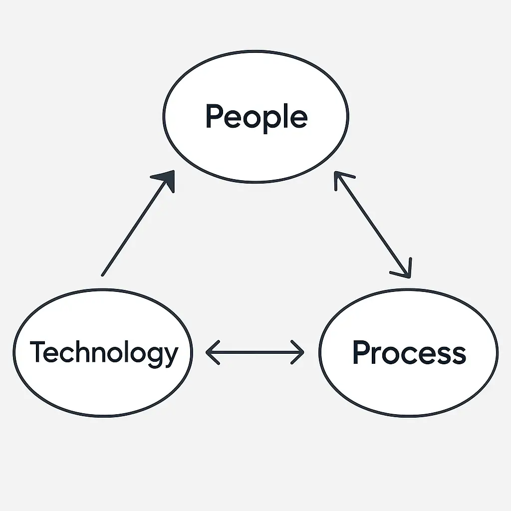 why crm implementations fail