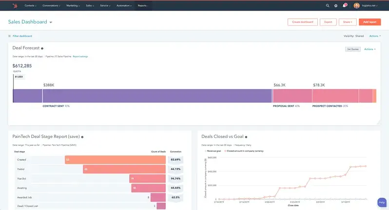 Sales dashboard in HubSpot reporting screenshot