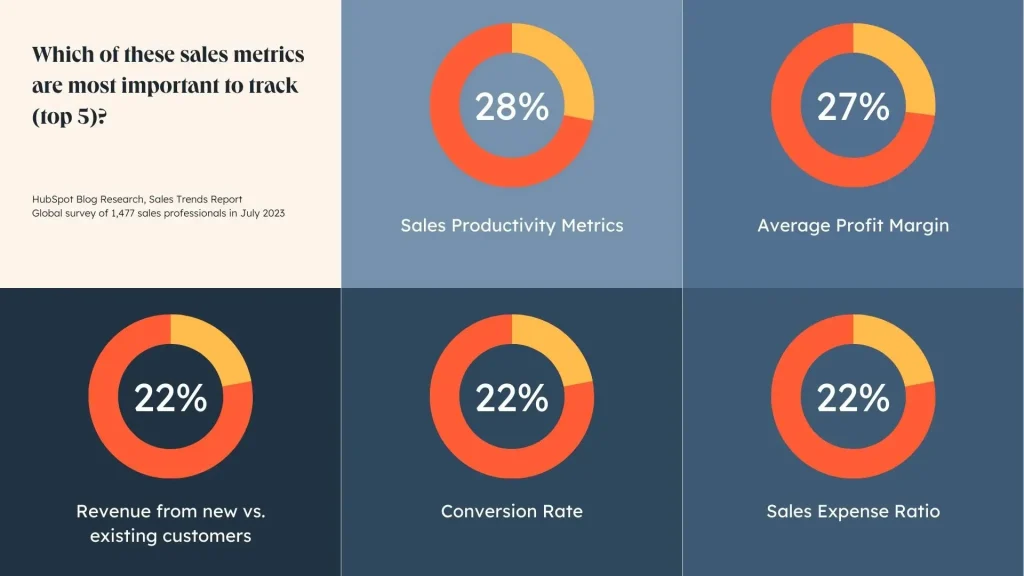 top sales metrics hubspot reporting
