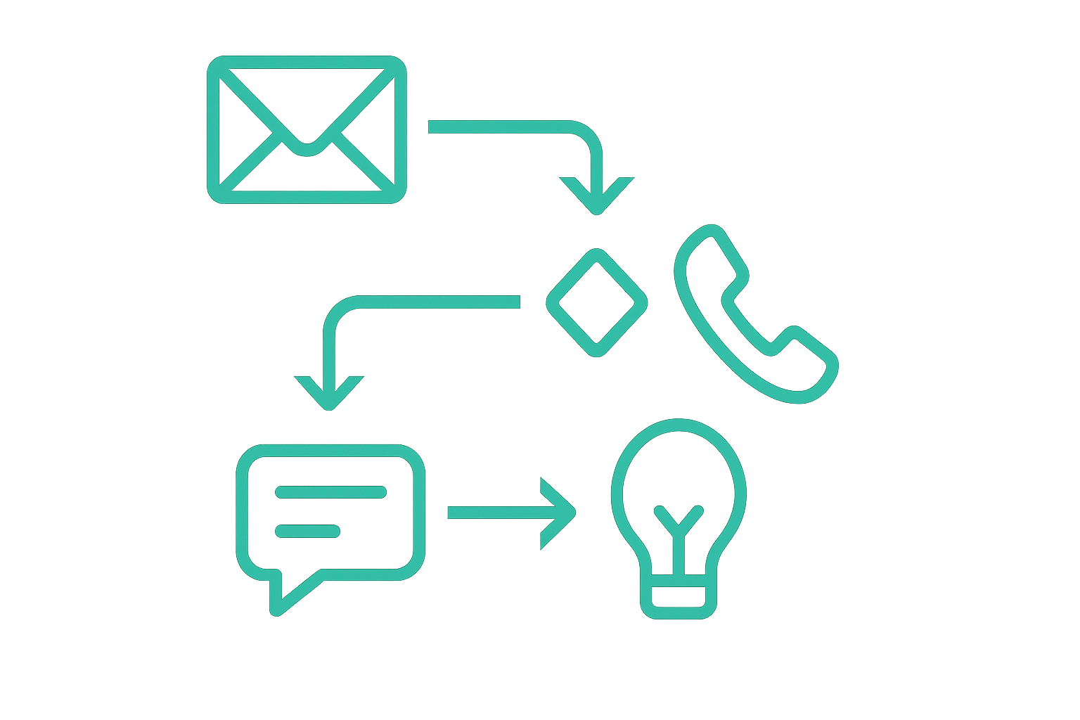 Chief Automation Officer