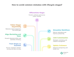 common-mistakes-to-avoid-in-lifecycle-stages-hubspot