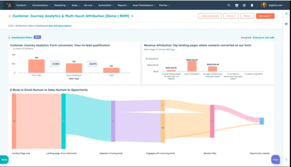 funnel conversion report hubspot