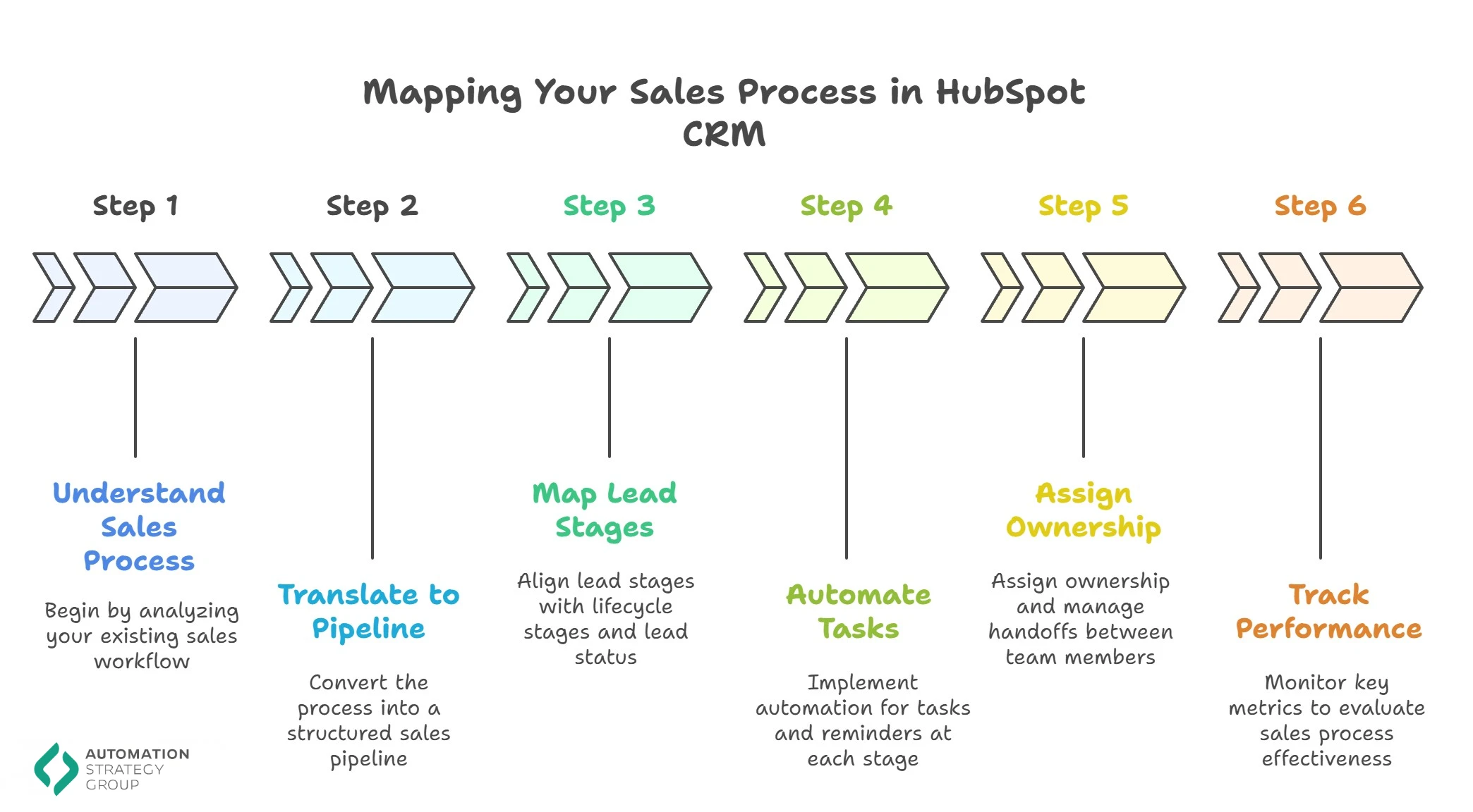 mapping-sales-process-hubspot-crm