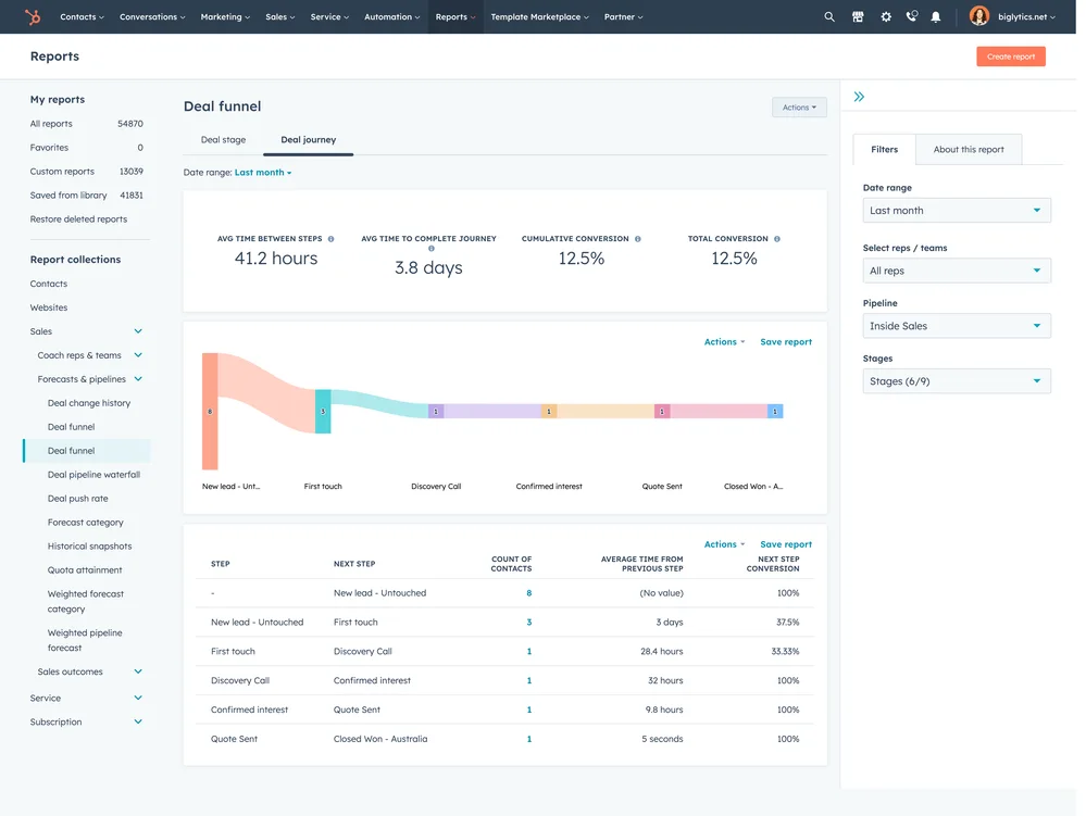 reporting-analytics-hubspot