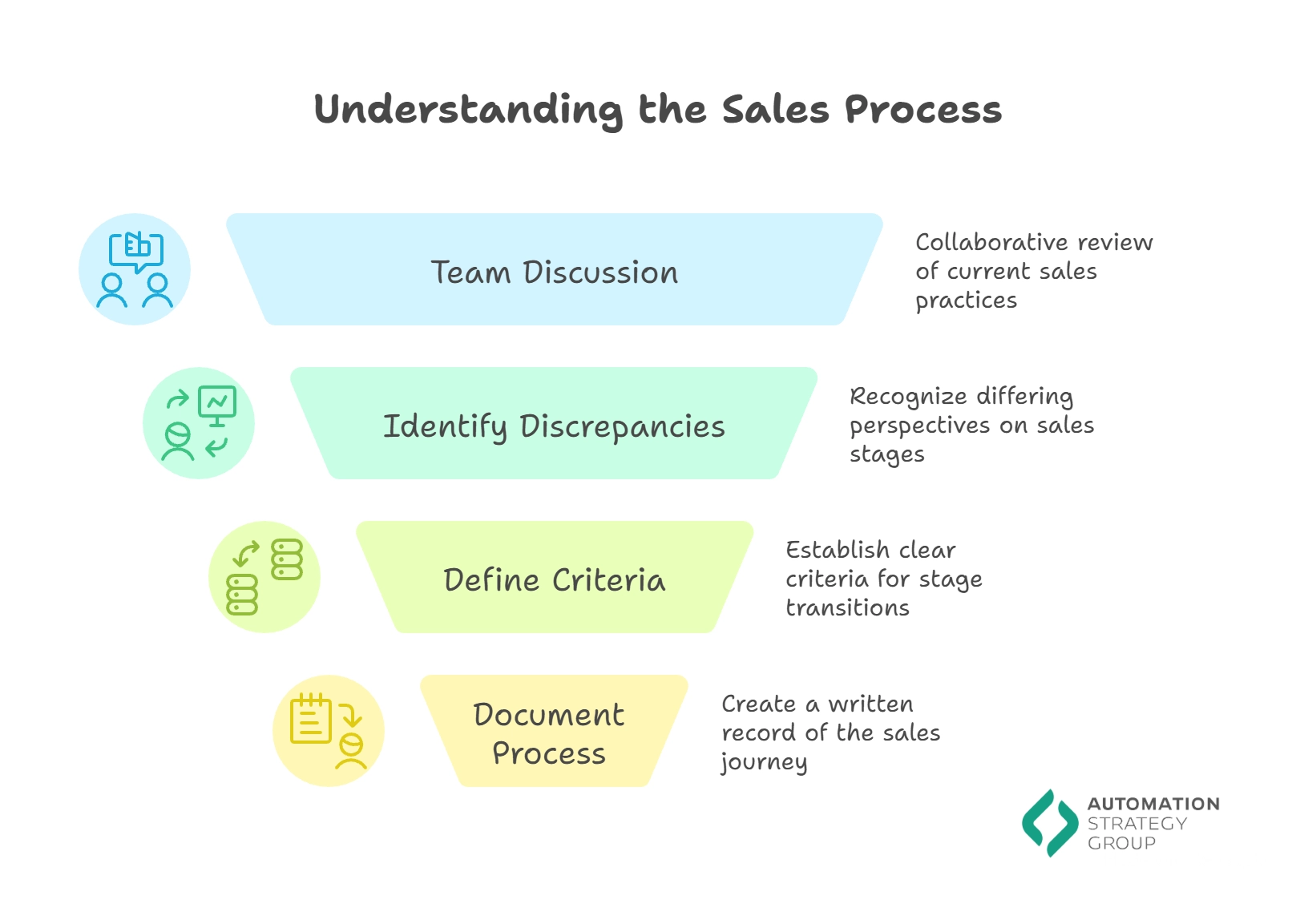 understanding-sales-process-hubspot