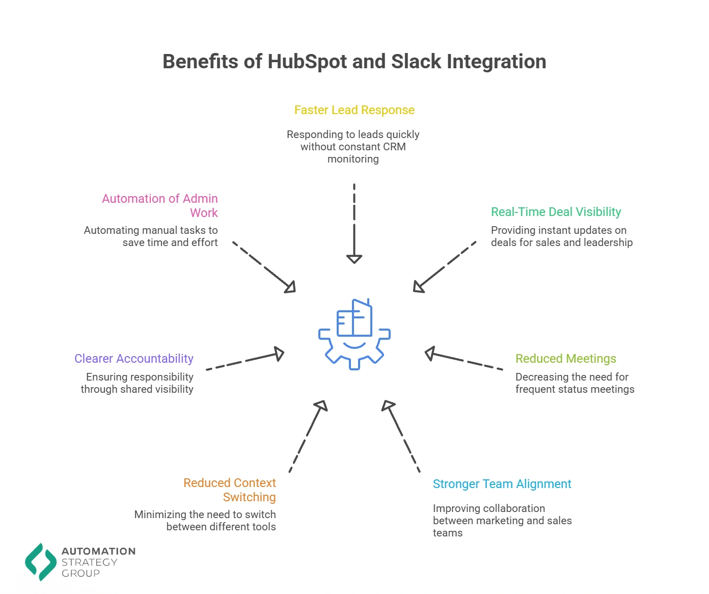 benefits-of-hubspot-slack-integration
