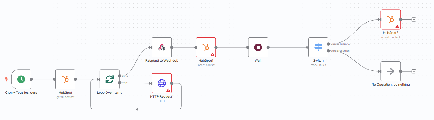 hubspot n8n integration screenshot