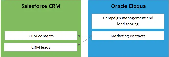 SFDC_Integration_schematic