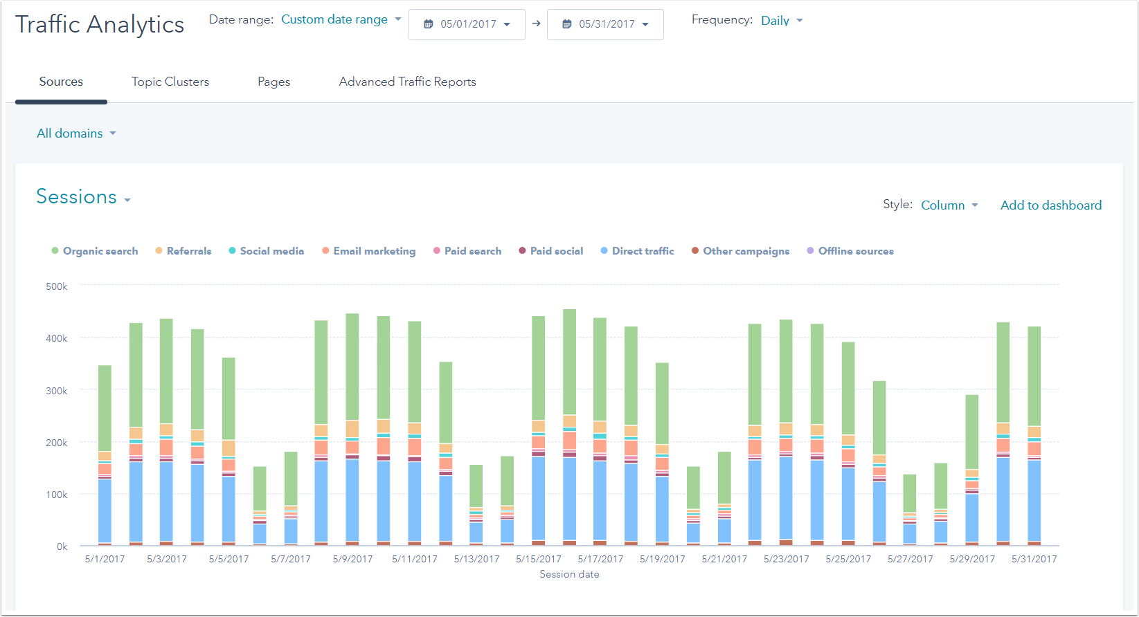 traffic-analytics-hubspot