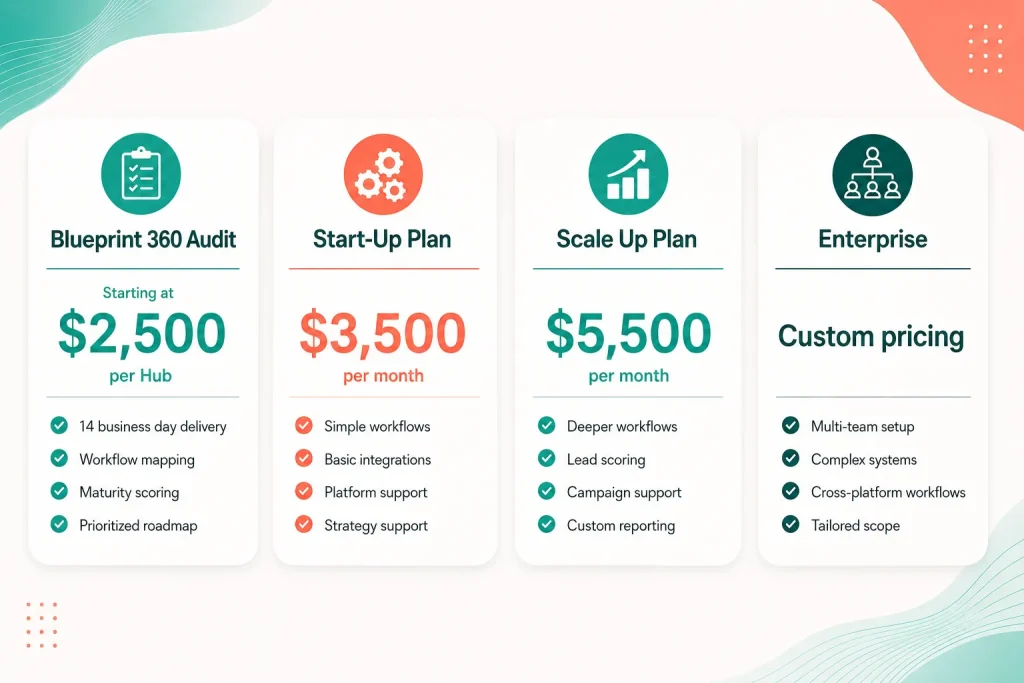 hubspot-consulting-cost-benchmark-from-asg