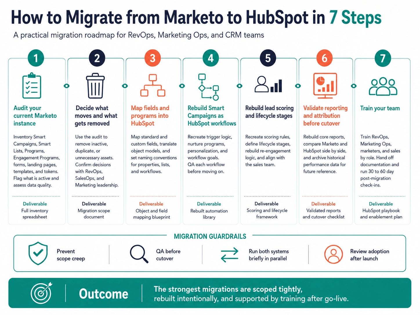 marketo-to-hubspot-migration-infographic