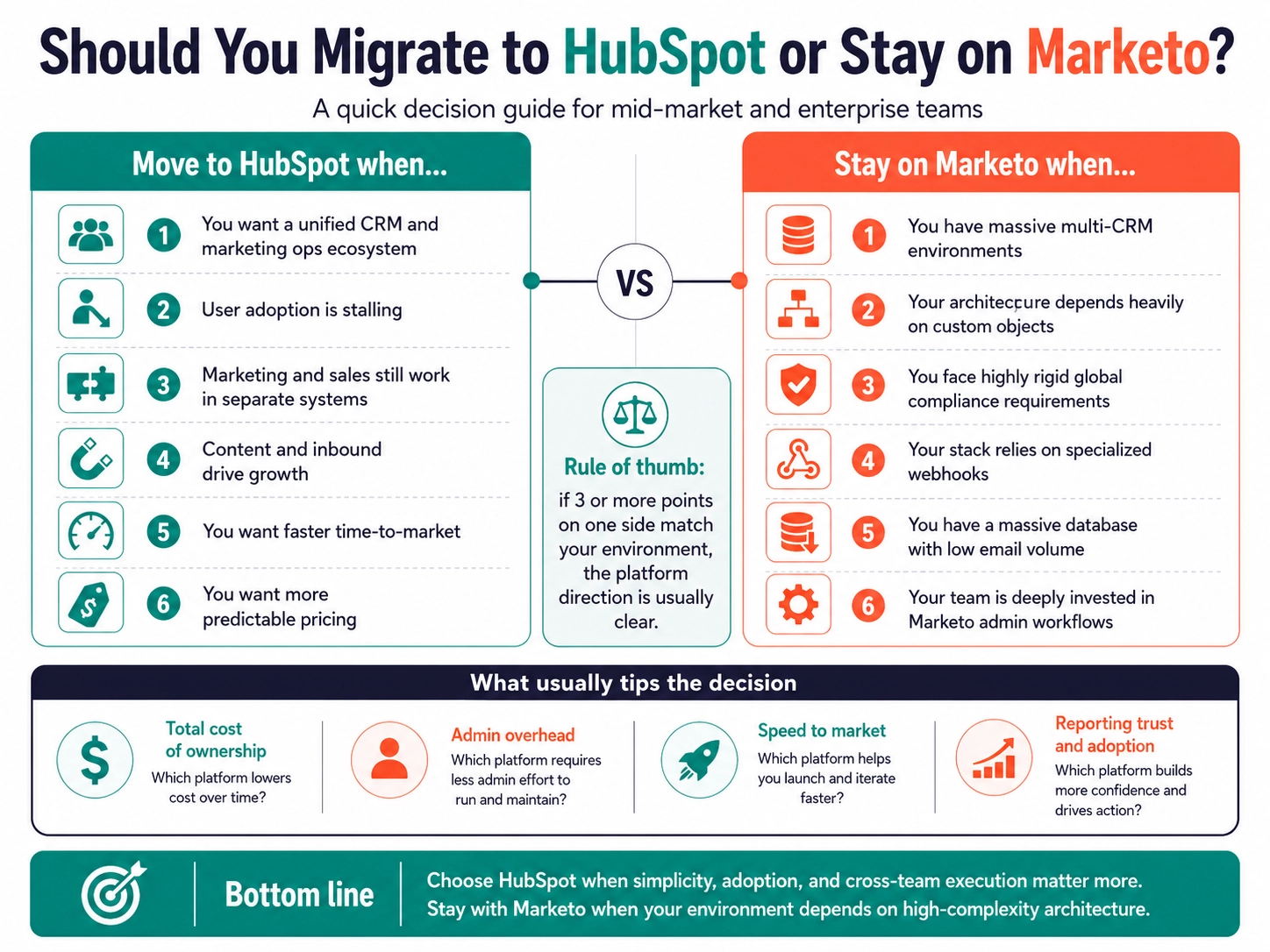 should-you-migrate-from-marketo-to-hubspot-or-not