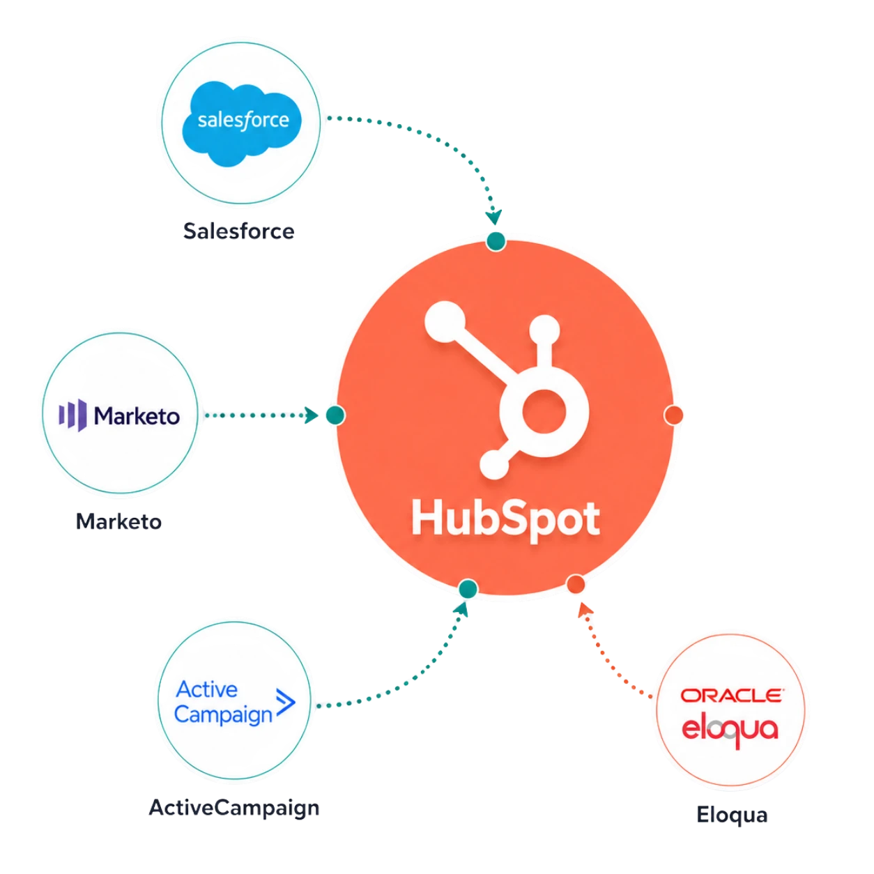 hubspot-migration-services-banner